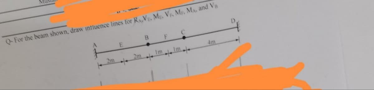 2m
B
Q-For the beam shown, draw influence lines for RAVE. ME. Vs. Mr. M. and VB
E
F
Im
4m