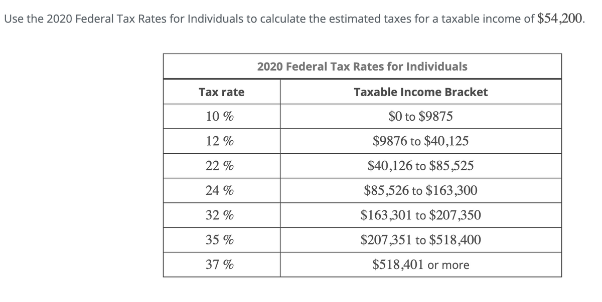 Use the 2020 Federal Tax Rates for Individuals to calculate the estimated taxes for a taxable income of $54,200.
Tax rate
10%
12%
22 %
24 %
32 %
35 %
37 %
2020 Federal Tax Rates for Individuals
Taxable Income Bracket
$0 to $9875
$9876 to $40,125
$40,126 to $85,525
$85,526 to $163,300
$163,301 to $207,350
$207,351 to $518,400
$518,401 or more