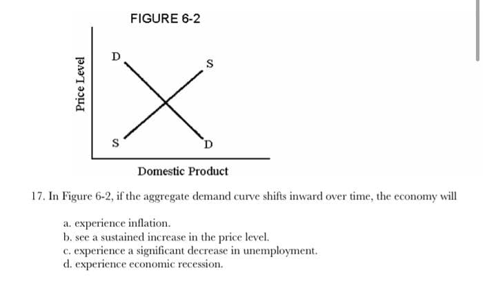 Price Level
S
Ꭰ
FIGURE 6-2
D
S
Domestic Product
17. In Figure 6-2, if the aggregate demand curve shifts inward over time, the economy will
a. experience inflation.
b. see a sustained increase in the price level.
c. experience a significant decrease in unemployment.
d. experience economic recession.