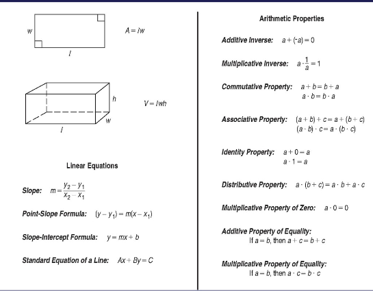 W
1
1
Slope: m=
W
h
A=/w
Linear Equations
Y2-V₁
X₂X₁
Point-Slope Formula: (y-y₁)-m(x-x₁)
V-/wh
Slope-Intercept Formula: y=mx+b
Standard Equation of a Line: Ax+By=C
Arithmetic Properties
Additive Inverse: a+(a)=0
Multiplicative Inverse: a-1=1
Commutative Property: a+b=b+a
a-b=b-a
Associative Property: (a+b)+c=a+(b + c)
(a-b) c-a (b.c)
Identity Property: a+0-a
a-1-a
Distributive Property: a (b + c)= a b + a.c
Multiplicative Property of Zero: a-0=0
Additive Property of Equality:
If a b, then a+c=b+c
Multiplicative Property of Equality:
If a-b, then a c-b.c