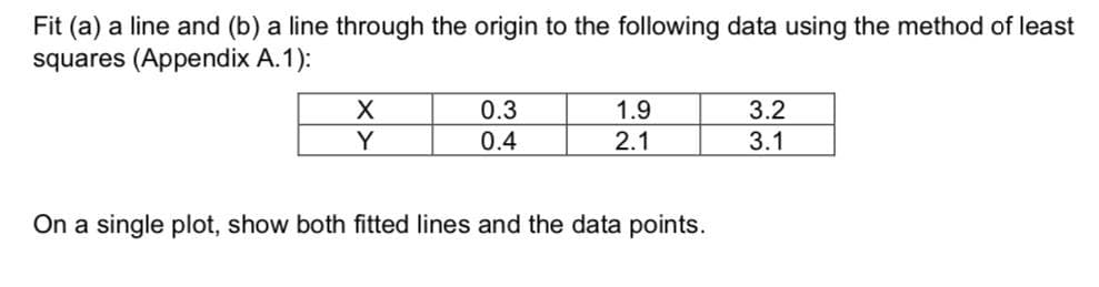 Fit (a) a line and (b) a line through the origin to the following data using the method of least
squares (Appendix A.1):
X
Y
0.3
0.4
1.9
2.1
On a single plot, show both fitted lines and the data points.
3.2
3.1