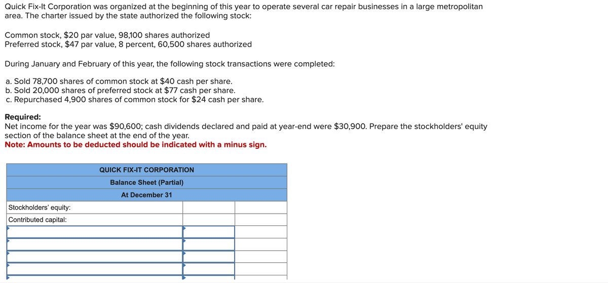 Quick Fix-It Corporation was organized at the beginning of this year to operate several car repair businesses in a large metropolitan
area. The charter issued by the state authorized the following stock:
Common stock, $20 par value, 98,100 shares authorized
Preferred stock, $47 par value, 8 percent, 60,500 shares authorized
During January and February of this year, the following stock transactions were completed:
a. Sold 78,700 shares of common stock at $40 cash per share.
b. Sold 20,000 shares of preferred stock at $77 cash per share.
c. Repurchased 4,900 shares of common stock for $24 cash per share.
Required:
Net income for the year was $90,600; cash dividends declared and paid at year-end were $30,900. Prepare the stockholders' equity
section of the balance sheet at the end of the year.
Note: Amounts to be deducted should be indicated with a minus sign.
Stockholders' equity:
Contributed capital:
QUICK FIX-IT CORPORATION
Balance Sheet (Partial)
At December 31