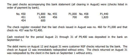 The paid checks accompanying this bank statement (all clearing in August) were (checks listed in
order of payment by bank).
No. 450
451
454
P1,800 No. 455
456
1,400
600
P1,000 No. 458
459
700
P1,440
1,820
The check register revealed that the last check issued in August was no. 460 for P1,000 and that
check no. 457 was for P2,400.
Cash received for the period August 21 through 31 of P9,400 was deposited in the bank on
September 1.
The debit memo on August 12 and August 31 were customer NSF checks returned by the bank. The
check on August 12 was immediately redeposited without entry. The check returned on August 31
was redeposited by the client in the bank on September 1 without entry.