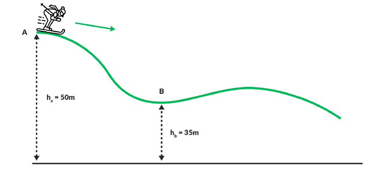 h₂ = 50m
B
h = 35m