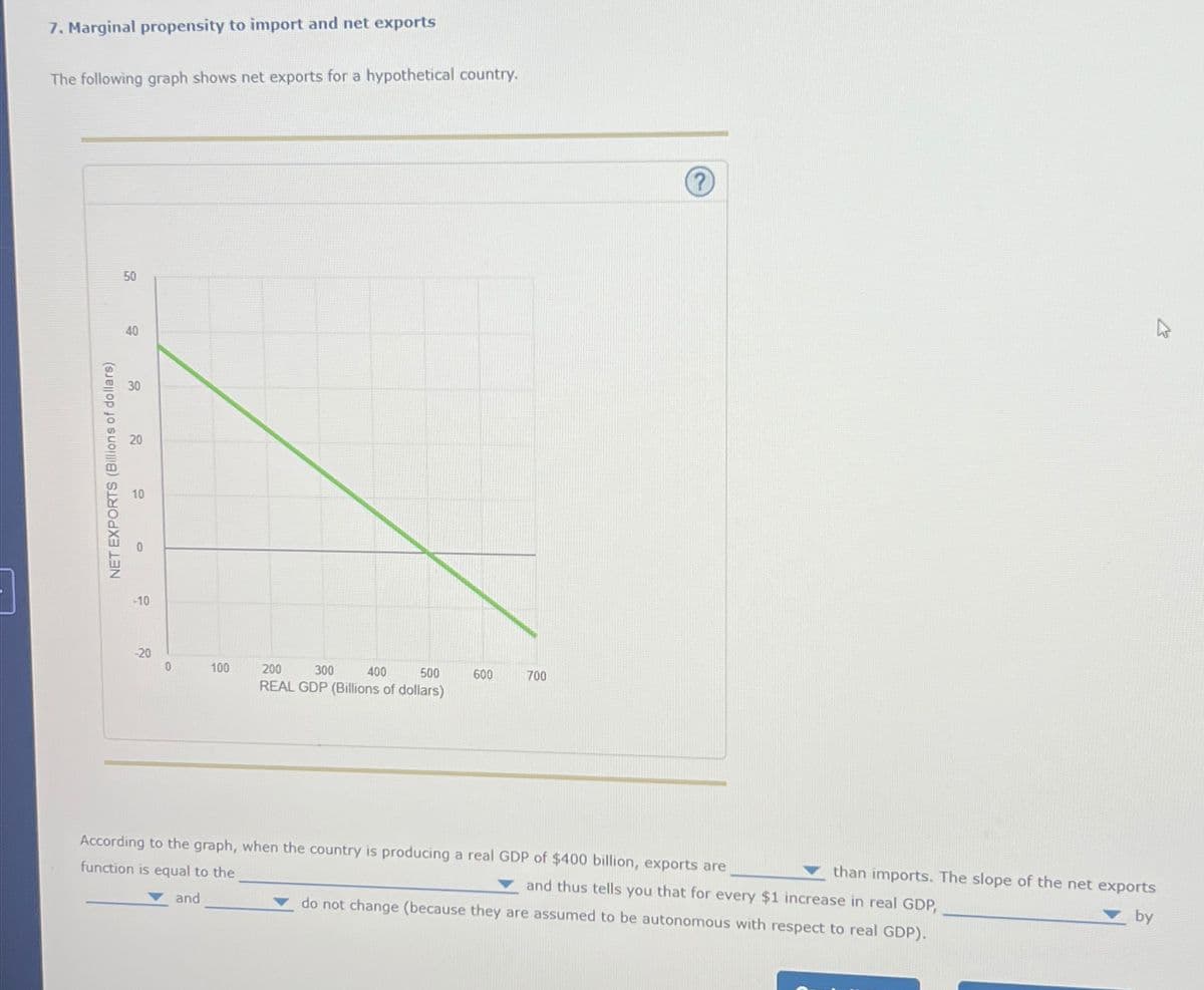 7. Marginal propensity to import and net exports
The following graph shows net exports for a hypothetical country.
U
50
50
40
20
20
NET EXPORTS (Billions of dollars)
10
10
-10
20
-20
300
400
⑦?
500
600
700
REAL GDP (Billions of dollars)
0
100
200
13
and
According to the graph, when the country is producing a real GDP of $400 billion, exports are
function is equal to the
than imports. The slope of the net exports
and thus tells you that for every $1 increase in real GDP,
do not change (because they are assumed to be autonomous with respect to real GDP).
by