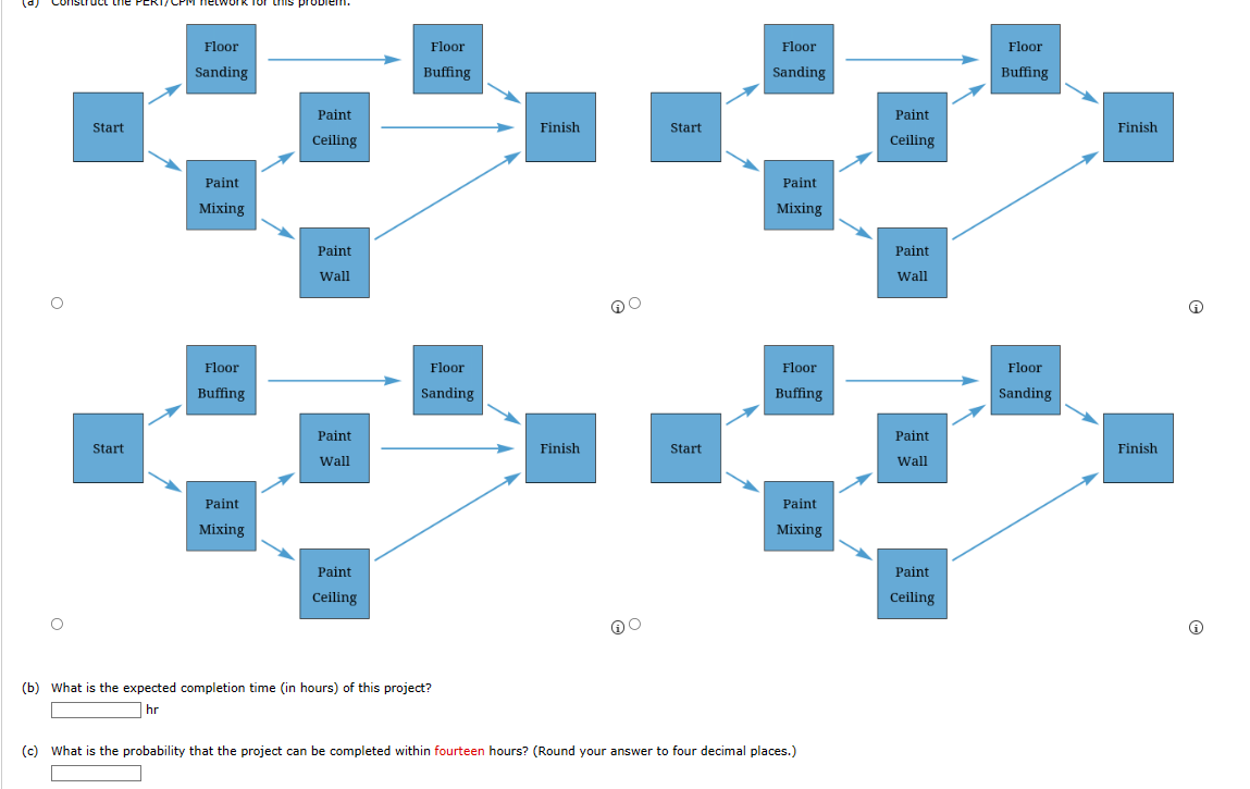 O
O
uct the
Start
Start
Floor
Sanding
Paint
Mixing
Floor
Buffing
Paint
Mixing
for this problem.
Paint
Ceiling
Paint
Wall
Paint
Wall
Paint
Ceiling
Floor
Buffing
Floor
Sanding
(b) What is the expected completion time (in hours) of this project?
hr
Finish
Finish
Start
Start
Floor
Sanding
Paint
Mixing
Floor
Buffing
Paint
Mixing
(c) What is the probability that the project can be completed within fourteen hours? (Round your answer to four decimal places.)
Paint
Ceiling
Paint
Wall
Paint
Wall
Paint
Ceiling
Floor
Buffing
Floor
Sanding
Finish
Finish
Ⓡ
Ⓡ
