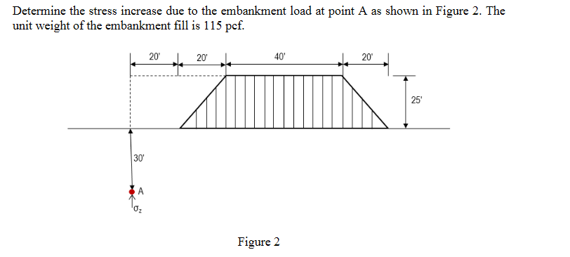Determine the stress increase due to the embankment load at point A as shown in Figure 2. The
unit weight of the embankment fill is 115 pcf.
20'
20
40'
20
25'
30
A
Figure 2
