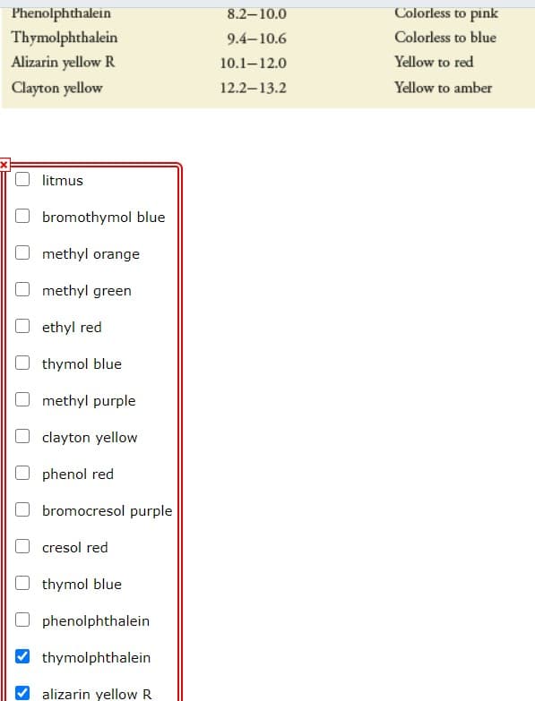 Phenolphthalein
8.2–10.0
Colorless to pink
Thymolphthalein
9.4-10.6
Colorless to blue
Alizarin yellow R
10.1-12.0
Yellow to red
Clayton yellow
12.2–13.2
Yellow to amber
litmus
bromothymol blue
methyl orange
methyl green
ethyl red
thymol blue
methyl purple
clayton yellow
phenol red
bromocresol purple
cresol red
thymol blue
phenolphthalein
thymolphthalein
alizarin yellow R
