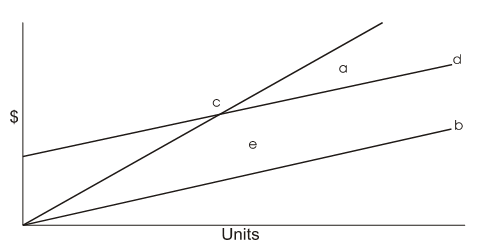 Units
%24
