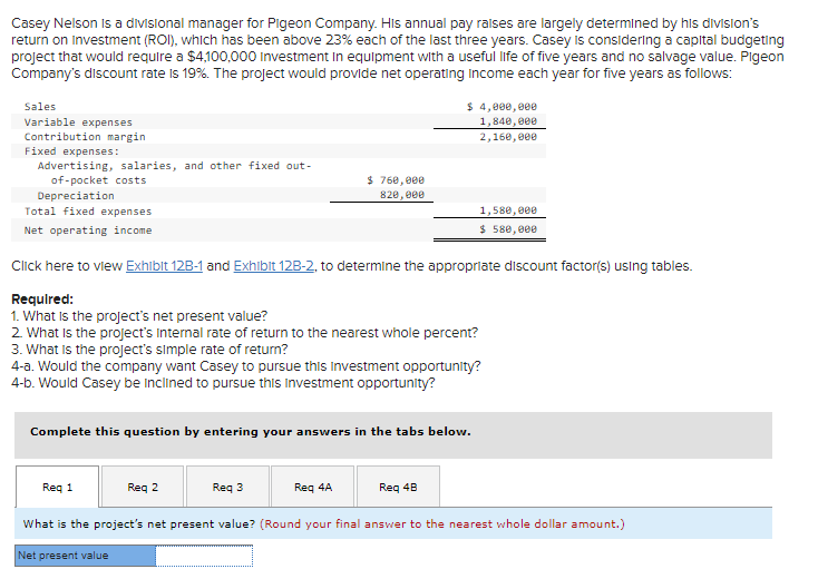 Casey Nelson Is a divisional manager for Pigeon Company. His annual pay ralses are largely determined by his division's
return on Investment (ROI), which has been above 23% each of the last three years. Casey is considering a capital budgeting
project that would require a $4,100,000 Investment in equipment with a useful life of five years and no salvage value. Pigeon
Company's discount rate is 19%. The project would provide net operating Income each year for five years as follows:
Sales
$ 4,000, 000
1,840, e0e
Variable expenses
Contribution margin
2,160,000
Fixed expenses:
Advertising, salaries, and other fixed out-
of-pocket costs
$ 760, 000
820, 000
Depreciation
Total fixed expenses
1,580, e00
Net operating income
$ 580, 000
Click here to view Exhibit 12B-1 and Exhibit 12B-2, to determine the appropriate discount factor(s) using tables.
Requlred:
1. What is the project's net present value?
2. What is the project's Internal rate of return to the nearest whole percent?
3. What Is the project's simple rate of return?
4-a. Would the company want Casey to pursue this Investment opportunity?
4-b. Would Casey be inclined to pursue this Investment opportunity?
Complete this question by entering your answers in the tabs below.
Req 1
Req 2
Req 3
Req 4A
Req 4B
What is the project's net present value? (Round your final answer to the nearest whole dollar amount.)
Net present value
