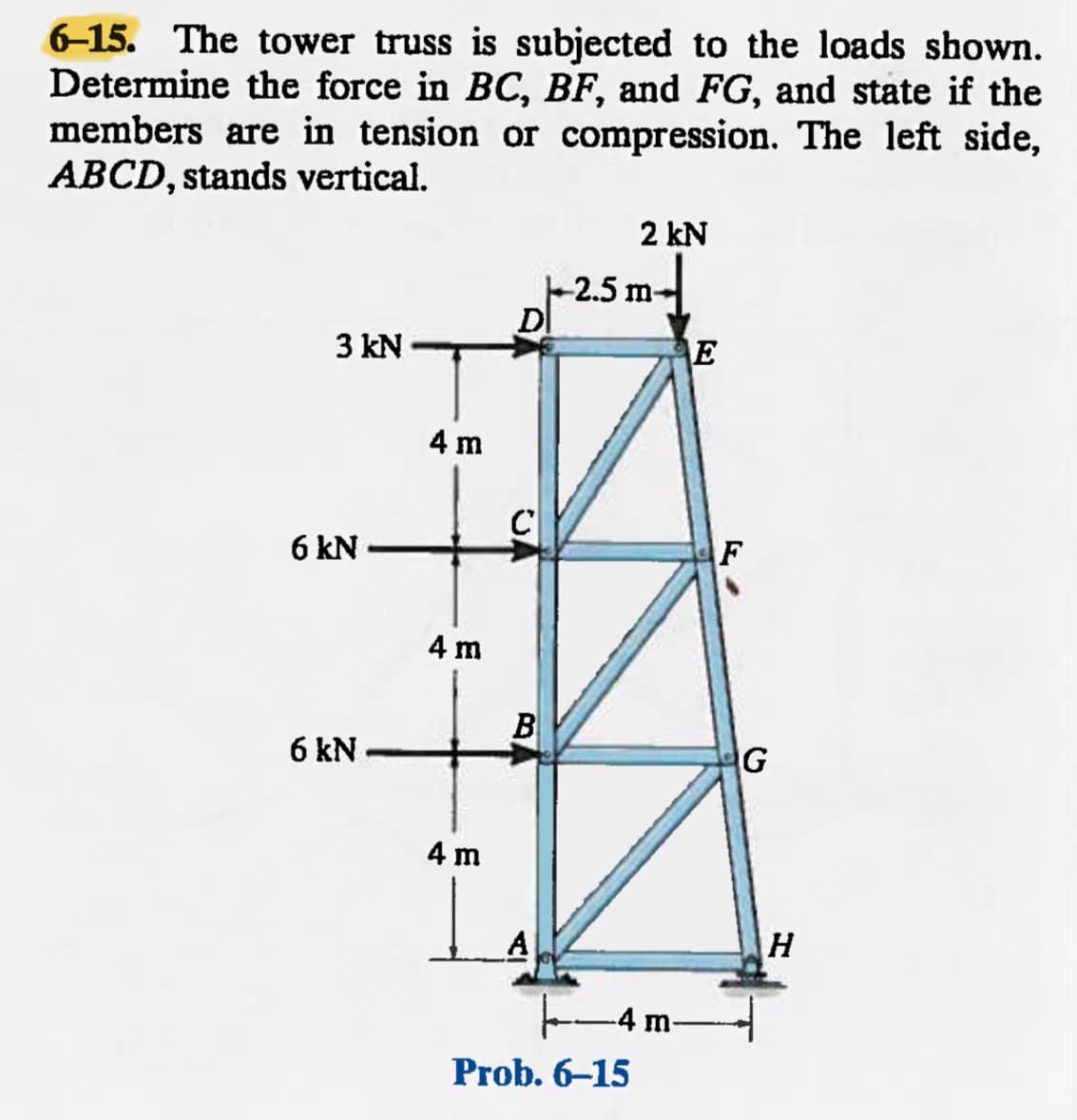 6-15. The tower truss is subjected to the loads shown.
Determine the force in BC, BF, and FG, and state if the
members are in tension or compression. The left side,
ABCD, stands vertical.
3 kN
6 kN
6 kN
4 m
4 m
4 m
D
C
BA
A
2 kN
-2.5 m-
-4 m-
Prob. 6-15
E
F
G
H