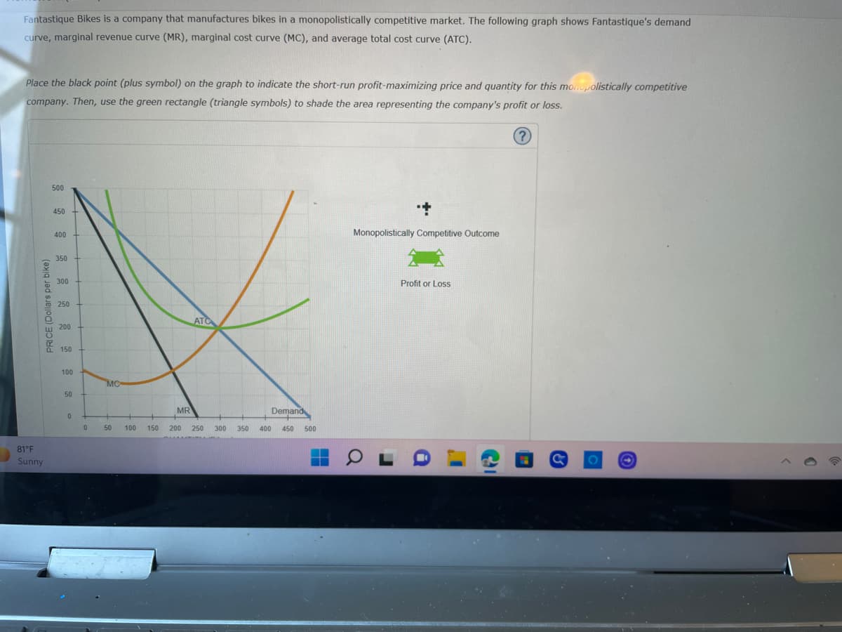 Fantastique Bikes is a company that manufactures bikes in a monopolistically competitive market. The following graph shows Fantastique's demand
curve, marginal revenue curve (MR), marginal cost curve (MC), and average total cost curve (ATC).
Place the black point (plus symbol) on the graph to indicate the short-run profit-maximizing price and quantity for this monopolistically competitive
company. Then, use the green rectangle (triangle symbols) to shade the area representing the company's profit or loss.
PRICE (Dollars per bike)
81°F
Sunny
500
450
400
350
300
250
200
150
100
50
0
MC
50 100 150
MR
ATC
200 250
300
350
400
Demand
450
500
Monopolistically Competitive Outcome
Profit or Loss
?