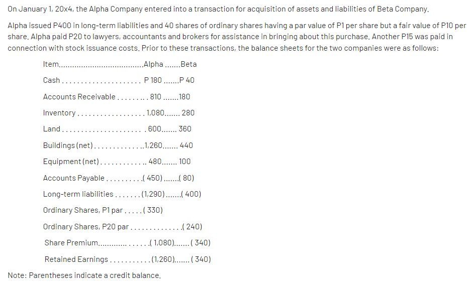 On January 1, 20x4, the Alpha Company entered into a transaction for acquisition of assets and liabilities of Beta Company.
Alpha issued P400 in long-term liabilities and 40 shares of ordinary shares having a par value of P1 per share but a fair value of P10 per
share. Alpha paid P20 to lawyers, accountants and brokers for assistance in bringing about this purchase. Another P15 was paid in
connection with stock issuance costs. Prior to these transactions, the balance sheets for the two companies were as follows:
Item..
..Alpha .Beta
Cash..
P 180 ..P 40
Accounts Receivable......
810..180
Inventory...
1,080.. 280
Land.
. 600.. 360
Buildings (net)..
.1,260.. 440
Equipment (net)..
480... 100
.....-
Accounts Payable........( 450)..( 80)
Long-term liabilities......(1,290)..( 400)
Ordinary Shares, P1 par....( 330)
Ordinary Shares, P20 par
.( 240)
Share Premium..
( 1,080)..( 340)
Retained Earnings.......(1,260).. ( 340)
Note: Parentheses indicate a credit balance.
