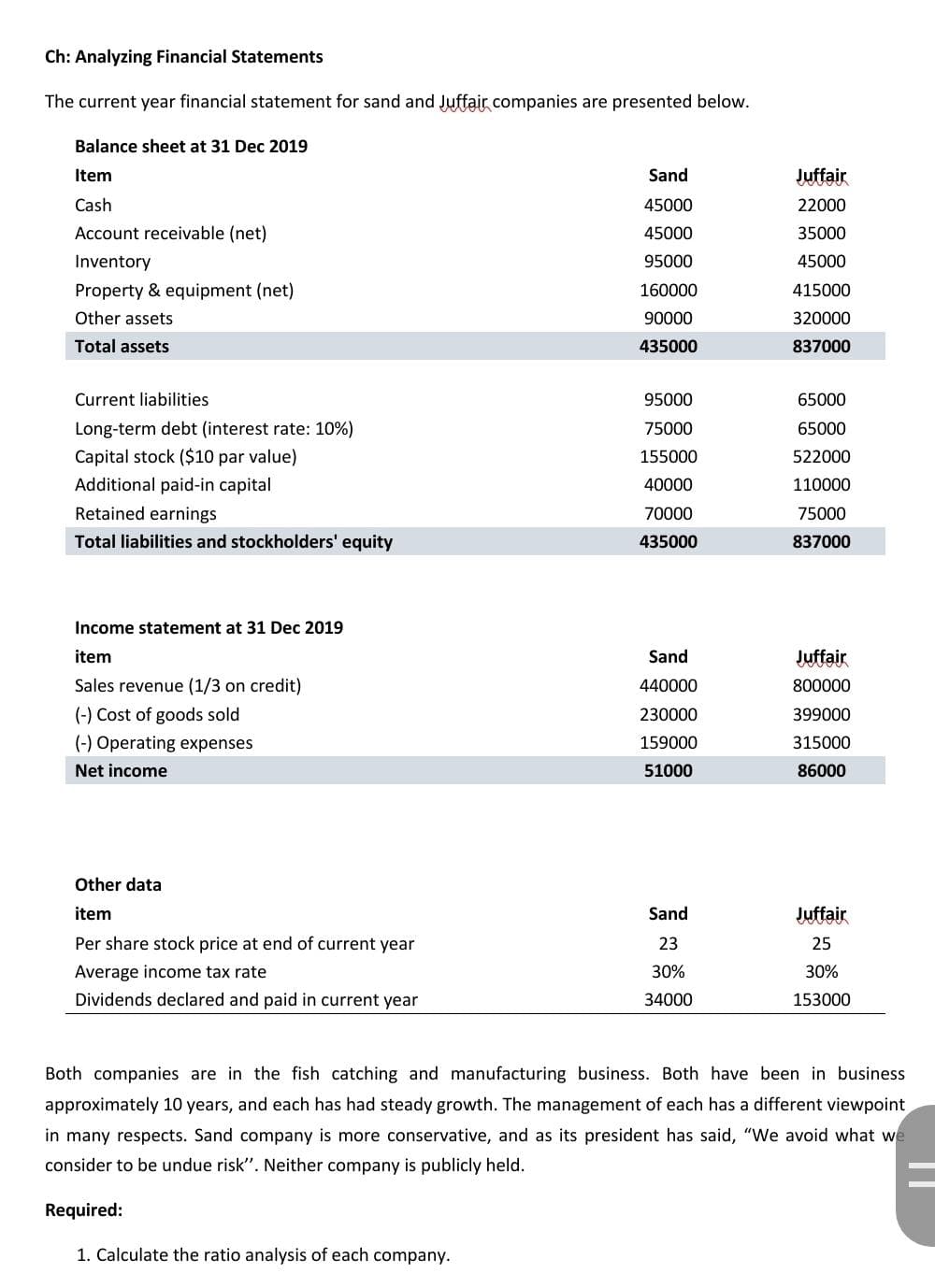 Ch: Analyzing Financial Statements
The current year financial statement for sand and Juffair companies are presented below.
Balance sheet at 31 Dec 2019
Item
Cash
Account receivable (net)
Inventory
Property & equipment (net)
Other assets
Total assets
Current liabilities
Long-term debt (interest rate: 10%)
Capital stock ($10 par value)
Additional paid-in capital
Retained earnings
Total liabilities and stockholders' equity
Income statement at 31 Dec 2019
item
Sales revenue (1/3 on credit)
(-) Cost of goods sold
(-) Operating expenses
Net income
Other data
item
Per share stock price at end of current year
Average income tax rate
Dividends declared and paid in current year
Sand
45000
45000
95000
160000
90000
435000
95000
75000
155000
40000
70000
435000
Sand
440000
230000
159000
51000
Sand
23
30%
34000
Juffair
22000
35000
45000
415000
320000
837000
65000
65000
522000
110000
75000
837000
Juffair
800000
399000
315000
86000
Juffair
25
30%
153000
Both companies are in the fish catching and manufacturing business. Both have been in business
approximately 10 years, and each has had steady growth. The management of each has a different viewpoint
in many respects. Sand company is more conservative, and as its president has said, "We avoid what we
consider to be undue risk". Neither company is publicly held.
Required:
1. Calculate the ratio analysis of each company.