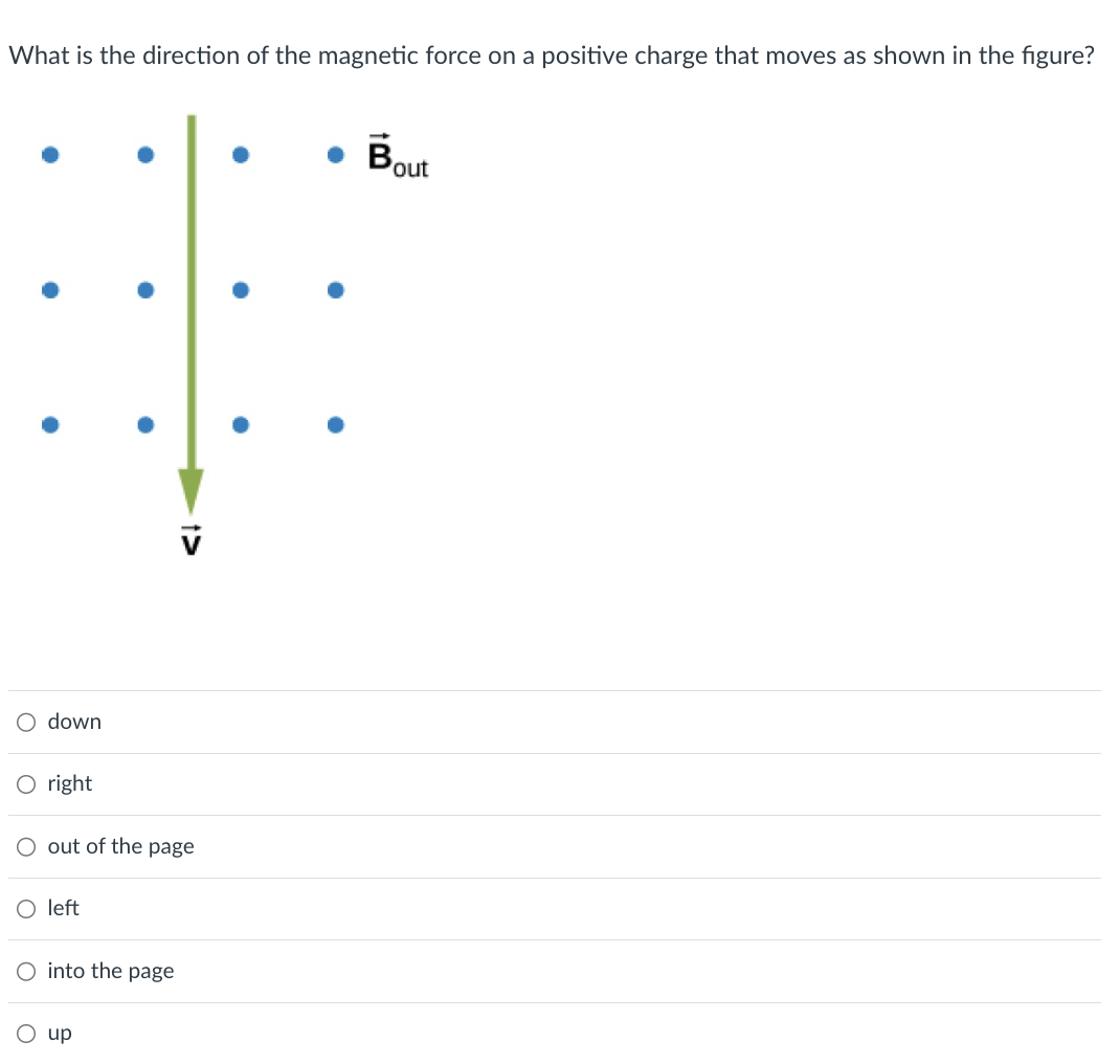 What is the direction of the magnetic force on a positive charge that moves as shown in the figure?
Bout
v
down
○ right
out of the page
○ left
O into the page
о
up