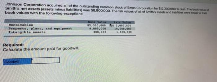 Johnson Corporation acquired all of the outstanding common stock of Smith Corporation for $12.200.000 in cash. The book valeof
Smith's net assets (assets minus liabilities) was $8,800.000. The fair values of all of Smith's assets and labiliies were equal to their
book values with the following exceptions:
hook Valum
$2,300,000
9,000,000
300,000
YAir Valun
2,000,000
10,500,000
1,400,000
Receivables
Property, plant, and equipment
Intangible aaneta
Required:
Calculate the amount paid for goodwill.
Goodwill

