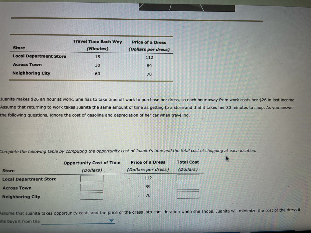Travel Time Each Way
Price of a Dress
Store
(Minutes)
(Dollars per dress)
Local Department Store
15
112
Across Town
30
89
Neighboring City
60
70
Juanita makes $26 an hour at work. She has to take time off work to purchase her dress, so each hour away from work costs her $26 in lost income.
Assume that returning to work takes Juanita the same amount of time as getting to a store and that it takes her 30 minutes to shop. As you answer
the following questions, ignore the cost of gasoline and depreciation of her car when traveling.
Complete the following table by computing the opportunity cost of Juanita's time and the total cost of shopping at each location.
Opportunity Cost of Time
Price of a Dress
Total Cost
Store
(Dollars)
(Dollars per dress)
(Dollars)
Local Department Store
112
Across Town
89
70
Neighboring City
Assume that Juanita takes opportunity costs and the price of the dress into consideration when she shops. Juanita will minimize the cost of the dress if
she buys it from the
