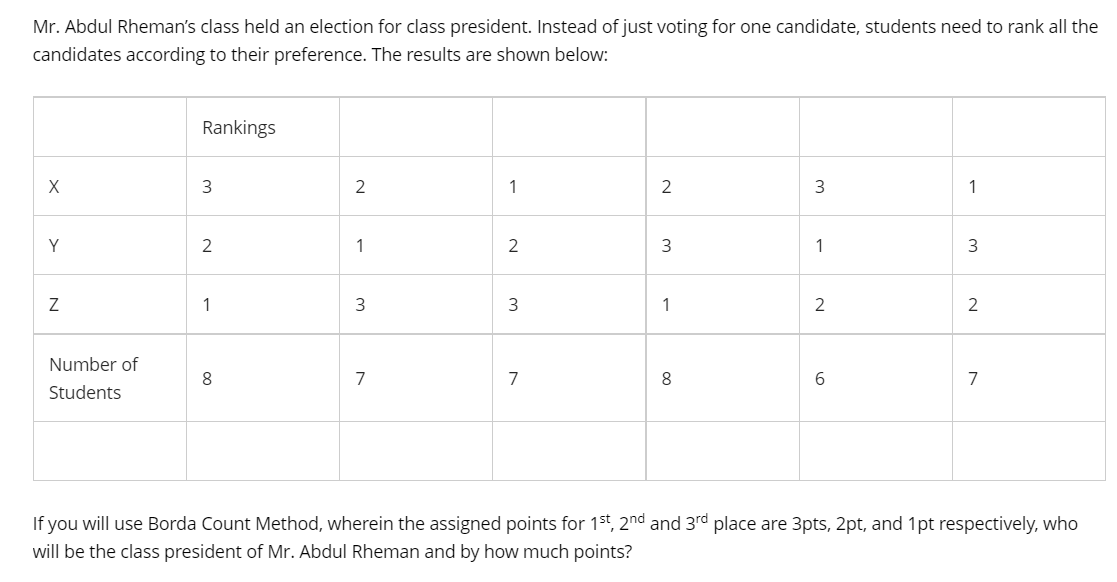 Mr. Abdul Rheman's class held an election for class president. Instead of just voting for one candidate, students need to rank all the
candidates according to their preference. The results are shown below:
Rankings
X
3
2
1
3
1
Y
2
2
1
3
1
3
1
2
Number of
8
7
8
6
7
Students
If you will use Borda Count Method, wherein the assigned points for 1st, 2nd and 3rd place are 3pts, 2pt, and 1pt respectively, who
will be the class president of Mr. Abdul Rheman and by how much points?
