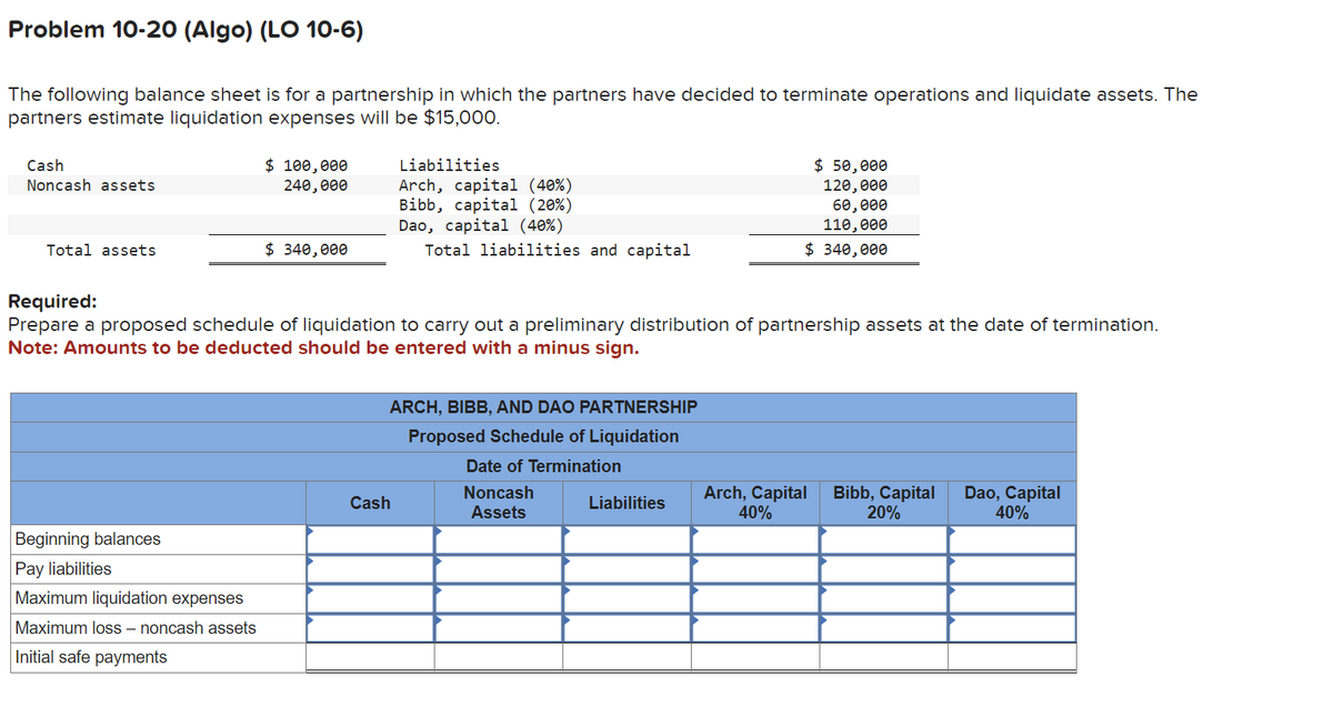 Problem 10-20 (Algo) (LO 10-6)
The following balance sheet is for a partnership in which the partners have decided to terminate operations and liquidate assets. The
partners estimate liquidation expenses will be $15,000.
Cash
Noncash assets
Liabilities
$ 50,000
120,000
$ 100,000
240,000
Arch, capital (40%)
Bibb, capital (20%)
Dao, capital (40%)
60,000
110,000
Total assets
$ 340,000
Total liabilities and capital
$ 340,000
Required:
Prepare a proposed schedule of liquidation to carry out a preliminary distribution of partnership assets at the date of termination.
Note: Amounts to be deducted should be entered with a minus sign.
Beginning balances
Pay liabilities
Maximum liquidation expenses
Maximum loss - noncash assets
Initial safe payments
ARCH, BIBB, AND DAO PARTNERSHIP
Proposed Schedule of Liquidation
Date of Termination
Noncash
Cash
Assets
Liabilities
Arch, Capital Bibb, Capital Dao, Capital
40%
20%
40%