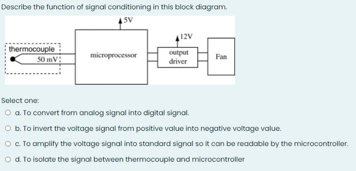 Describe the function of signal conditioning in this block diagram.
45V
A12V
thermocouple
50 mV:
output
driver
microprocessor
Fan
Select one:
O a. To convert from analog signal into digital signal.
O b. To invert the voltage signal from positive value into negative voltage value.
O . To amplify the voltage signal into standard signal so it can be readable by the microcontroller.
O d. To isolate the signal between thermocouple and microcontroller
