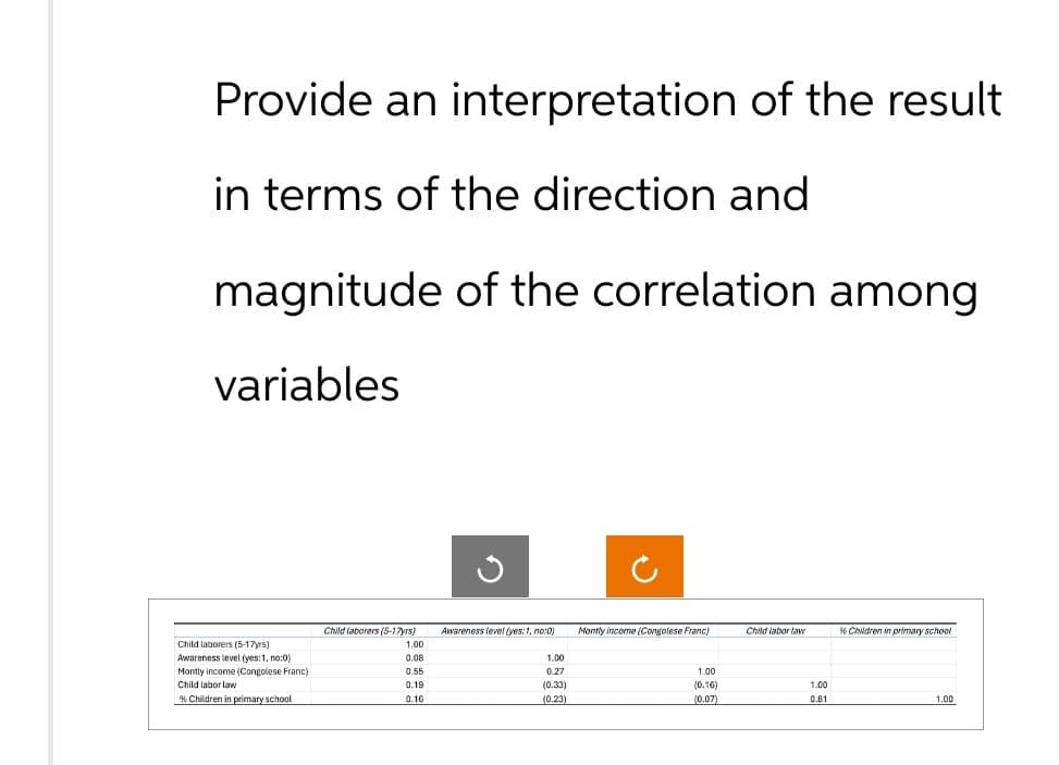 Provide an interpretation of the result
in terms of the direction and
magnitude of the correlation among
variables
Child laborers (5-17yrs)
Awareness level (yes: 1, no:0)
Montly income (Congolese Franc)
Child labor law
% Children in primary school
J
ง
Child laborers (5-17yrs)
Awareness level (yes:1, no:0)
Montly income (Congolese Franc)
Child labor law
% Children in primary school
1.00
0.08
1.00
0.55
0.27
0.19
(0.33)
0.16
(0.23)
1.00
(0.16)
1.00
(0.07)
0.81
1.00