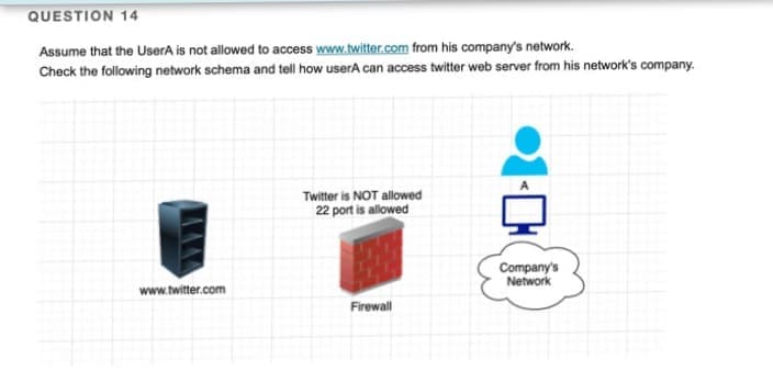 QUESTION 14
Assume that the UserA is not allowed to access www.twitter.com from his company's network.
Check the following network schema and tell how userA can access twitter web server from his network's company.
www.twitter.com
Twitter is NOT allowed
22 port is allowed
Firewall
Company's
Network