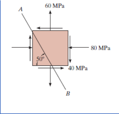 60 MPa
A
80 MPa
50°
40 MPa
B
