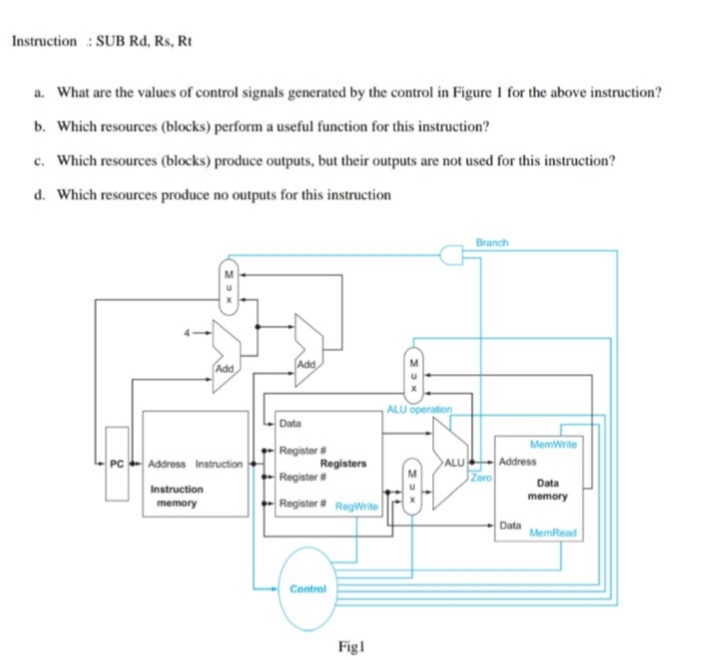 Instruction : SUB Rd, Rs, Rt
a. What are the values of control signals generated by the control in Figure I for the above instruction?
b. Which resources (blocks) perform a useful function for this instruction?
c. Which resources (blocks) produce outputs, but their outputs are not used for this instruction?
d. Which resources produce no outputs for this instruction
Branch
Add
Add
ALU operation
Data
MemWrite
Register
PC
Address Instruction
Address
Zero
Registers
ALU
Register
Data
Instruction
memory
Register Regwrite
memory
Data
MemRead
Contrel
Figl
