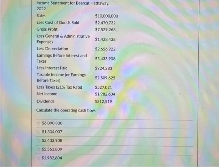 Income Statement for Bearcat Hathaway,
2022
Sales
Less Cost of Goods Sold
Gross Profit
Less General & Administrative
Expenses
$10,000,000
$2,470,732
$7,529,268
$1,438,438
$2,656,922
$3,433,908
$924,283
$2,509,625
$527,021
$1,982,604
$312,519
Less Depreciation
Earnings Before Interest and
Taxes
Less Interest Paid
Taxable Income (or Earnings
Before Taxes)
Less Taxes (21% Tax Rate)
Net Income
Dividends
Calculate the operating cash flow.
$6,090,830
$1,304,007
$3,433,908
$5,563,809
O $1,982,604