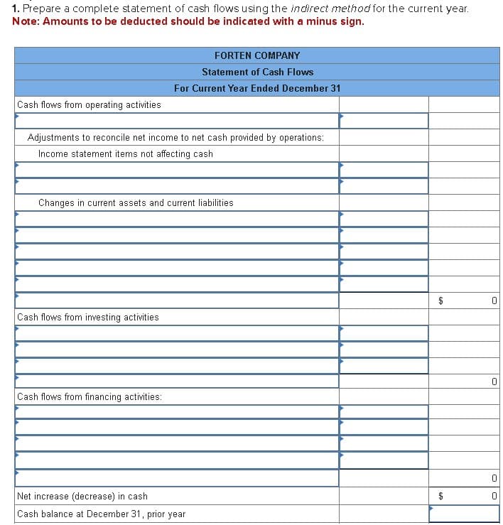 1. Prepare a complete statement of cash flows using the indirect method for the current year.
Note: Amounts to be deducted should be indicated with a minus sign.
Cash flows from operating activities
FORTEN COMPANY
Statement of Cash Flows
For Current Year Ended December 31
Adjustments to reconcile net income to net cash provided by operations:
Income statement items not affecting cash
Changes in current assets and current liabilities
Cash flows from investing activities
Cash flows from financing activities:
Net increase (decrease) in cash.
Cash balance at December 31, prior year.
$
0
0
0
$
0