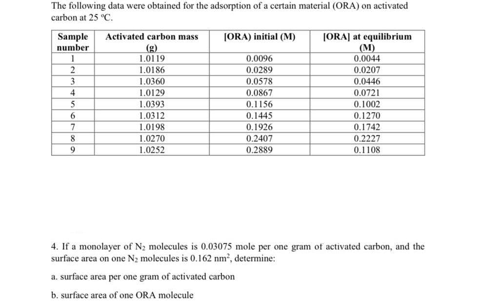 The following data were obtained for the adsorption of a certain material (ORA) on activated
carbon at 25 °C.
Sample
Activated carbon mass
[ORA) initial (M)
(g)
1.0119
[ORA] at equilibrium
(M)
0.0044
number
1
0.0096
1.0186
0.0289
0.0207
3
1.0360
0.0578
0.0446
1.0129
1.0393
4
0.0867
0.0721
5
0.1156
0.1002
0.1445
0.1926
6
1.0312
0.1270
1.0198
0.1742
8
1.0270
0.2407
0.2227
9.
1.0252
0.2889
0.1108
4. If a monolayer of N2 molecules is 0.03075 mole per one gram of activated carbon, and the
surface area on one N2 molecules is 0.162 nm², determine:
a. surface area per one gram of activated carbon
b. surface area of one ORA molecule
