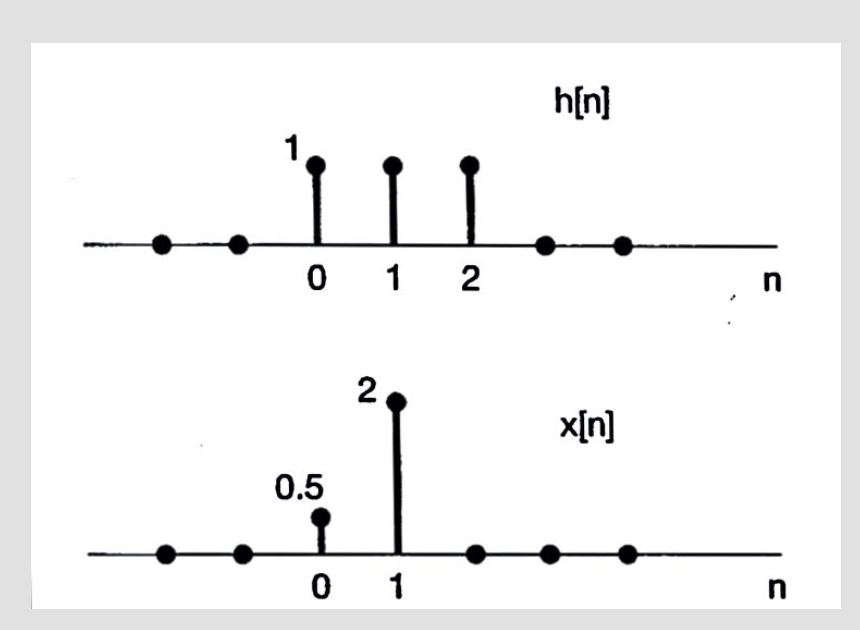 1
012
0.5
2
0 1
h[n]
x[n]
n
n