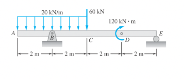 A
20 kN/m
B
-2m-2m-
60 kN
с
120 kN.m
2 m
D
-2m-
E