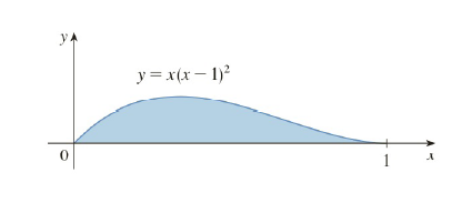 y
y = x(x – 1)?
