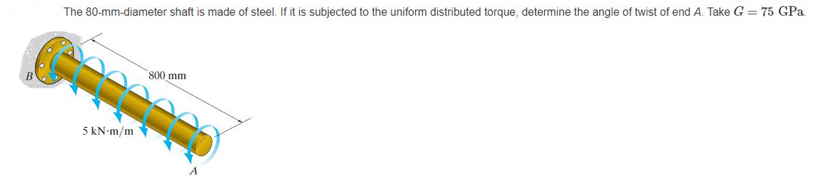 The 80-mm-diameter shaft is made of steel. If it is subjected to the uniform distributed torque, determine the angle of twist of end A. Take G = 75 GPa.
800 mm
5 kN m/m
A
