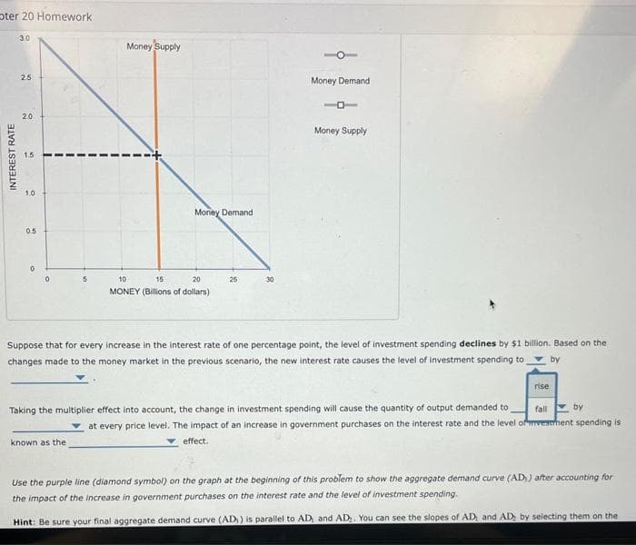 oter 20 Homework
INTEREST RATE
3.0
2.5
2.0
1.5
1.0
0.5
0
5
Money Supply
known as the
Money Demand
10
15
20
MONEY (Billions of dollars)
25
30
Money Demand
Money Supply
Suppose that for every increase in the interest rate of one percentage point, the level of investment spending declines by $1 billion. Based on the
changes made to the money market in the previous scenario, the new interest rate causes the level of investment spending to ▼by
rise
fall
by
Taking the multiplier effect into account, the change in investment spending will cause the quantity of output demanded to
at every price level. The impact of an increase in government purchases on the interest rate and the level of investment spending is
effect.
Use the purple line (diamond symbol) on the graph at the beginning of this problem to show the aggregate demand curve (AD) after accounting for
the impact of the increase in government purchases on the interest rate and the level of investment spending.
Hint: Be sure your final aggregate demand curve (AD) is parallel to AD, and AD. You can see the slopes of AD, and AD by selecting them on the