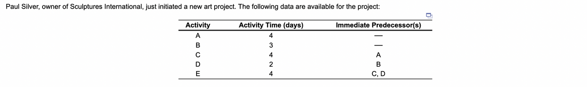 Paul Silver, owner of Sculptures International, just initiated a new art project. The following data are available for the project:
Activity Time (days)
Activity
ABCDE
43424
Immediate Predecessor(s)
| | <
C, D