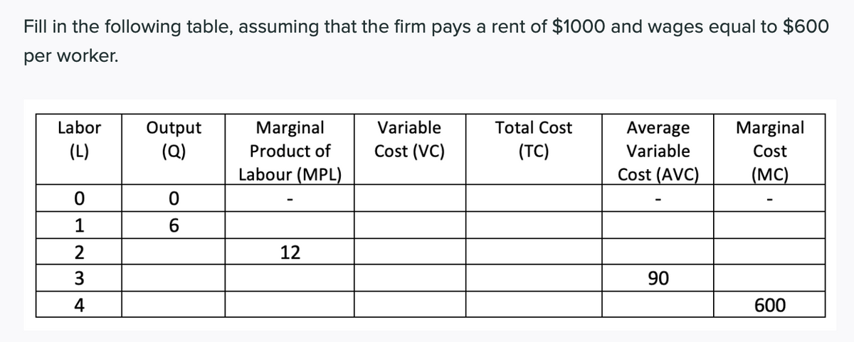 Fill in the following table, assuming that the firm pays a rent of $1000 and wages equal to $600
per worker.
Labor
Marginal
Variable
Total Cost
Marginal
Output
(Q)
Average
(L)
Product of
Cost (VC)
(TC)
Variable
Cost
Labour (MPL)
Cost (AVC)
(MC)
2
12
3
90
4
600
HNM
