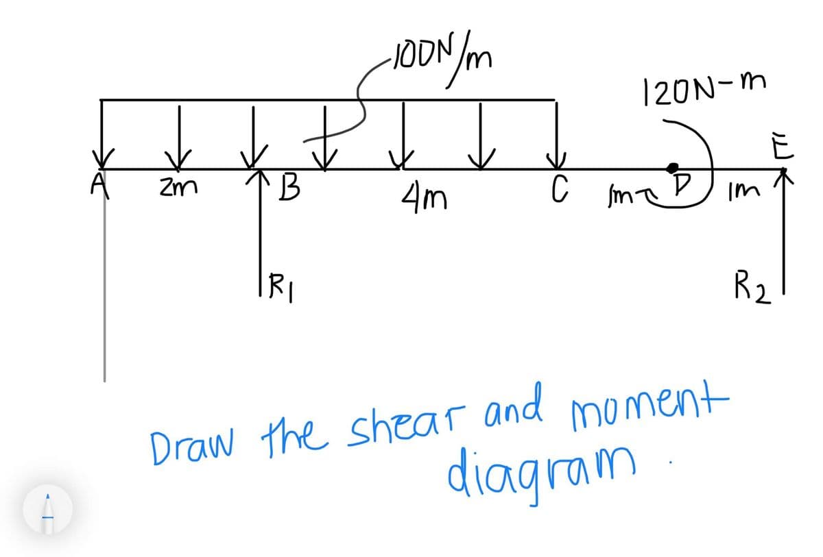 -100N/m
|20N- h
ਸਾਧ
P
E
थे
Zm
B Am
C med
Im
IR₁
R
Draw the shear and moment
diagram