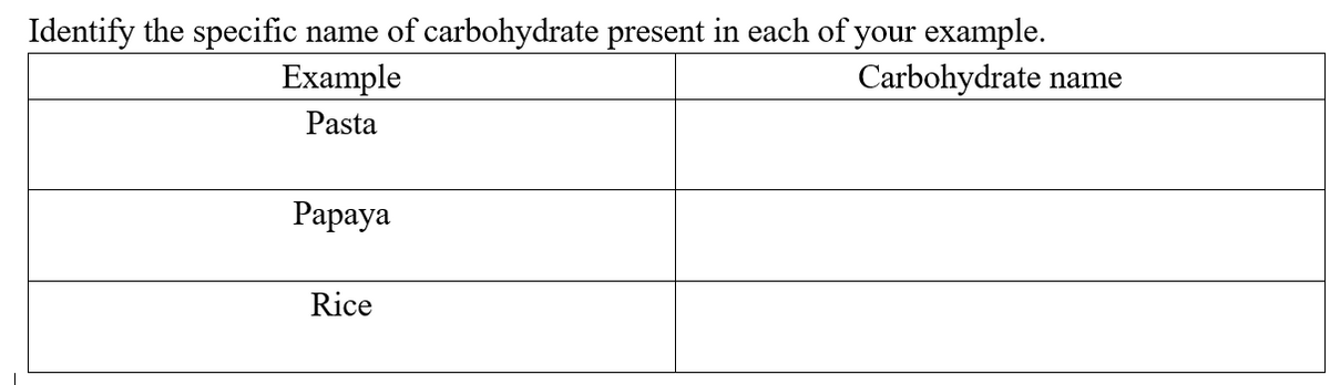 Identify the specific
name of carbohydrate present in each of your example.
Example
Carbohydrate
name
Pasta
Рарaya
Rice
