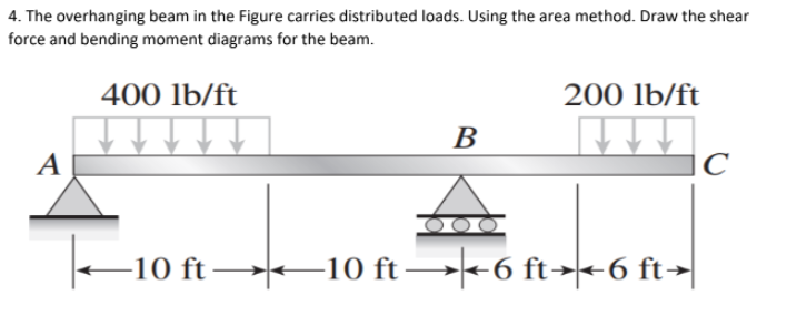4. The overhanging beam in the Figure carries distributed loads. Using the area method. Draw the shear
force and bending moment diagrams for the beam.
400 lb/ft
200 lb/ft
В
A
|C
-10 ft
-10 ft →-6 ft→-6 ft>|
