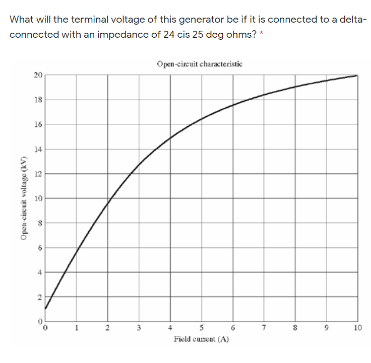 What will the terminal voltage of this generator be if it is connected to a delta-
connected with an impedance of 24 cis 25 deg ohms? *
Open-cireuit characteristie
20
18
16
14
12
10
3
4
5
6.
7
9
10
Field curent (A)
00
2.
2.
Open-circuit voltage (kV)
