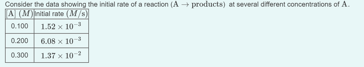 Consider the data showing the initial rate of a reaction (A → products) at several different concentrations of A.
|[A] (M)|Initial rate (M/s)
0.100 1.52 × 10-3
0.200
0.300
6.08 × 10-3
1.37 × 10-2