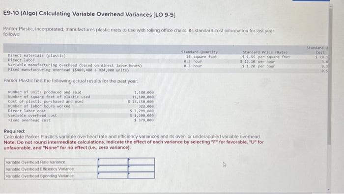 E9-10 (Algo) Calculating Variable Overhead Variances [LO 9-5)
Parker Plastic, Incorporated, manufactures plastic mats to use with rolling office chairs. Its standard cost information for last year
follows:
Direct materials (plastic)
Direct labor
Variable manufacturing overhead (based on direct labor hours)
Fixed manufacturing overhead ($450,480 924,000 units)
Parker Plastic had the following actual results for the past year:
Number of units produced and sold
Number of square feet of plastic used
Cost of plastic purchased and used
Number of labor hours worked
Direct labor cost
Variable overhead cost
Fixed overhead cost
1,180,000
12,100,000
$ 18,150,000
322,000
$3,799,000
$ 1,200,000
$ 379,000
Variable Overhead Rate Variance
Variable Overhead Eficiency Variance
Variable Overhead Spending Variance
Standard Quantity
13 square foot
0.3 hour
0.3 hour
Standard Price (Rate)
$1.55 per square foot
$ 12.10 per hour
$1.20 per hour
Required:
Calculate Parker Plastic's variable overhead rate and efficiency variances and its over- or underapplied variable overhead.
Note: Do not round intermediate calculations. Indicate the effect of each variance by selecting "F" for favorable, "U" for
unfavorable, and "None" for no effect (i.e., zero variance).
Standard U
Cost
5:20.1
3.6
0.3
0.5