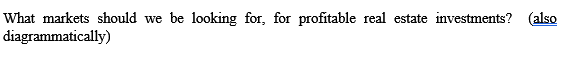 What markets should we be looking for, for profitable real estate investments?
diagrammatically)
(also