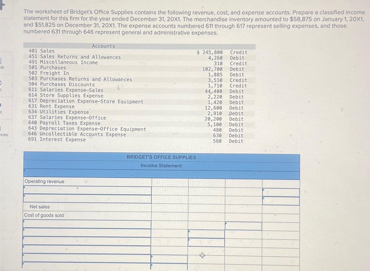 ok
ces
The worksheet of Bridget's Office Supplies contains the following revenue, cost, and expense accounts. Prepare a classified income
statement for this firm for the year ended December 31, 20X1. The merchandise Inventory amounted to $58,875 on January 1, 20X1,
and $51,825 on December 31, 20X1. The expense accounts numbered 611 through 617 represent selling expenses, and those.
numbered 631 through 646 represent general and administrative expenses.
401 Sales
451 Sales Returns and Allowances
491 Miscellaneous Income
501 Purchases
Accounts
502 Freight In
503 Purchases Returns and Allowances
504 Purchases Discounts
611 Salaries Expense-Sales
614 Store Supplies Expense
617 Depreciation Expense-Store Equipment
631 Rent Expense
634 Utilities Expense
637 Salaries Expense-Office
640 Payroll Taxes Expense
643 Depreciation Expense-Office Equipment
646 Uncollectible Accounts Expense
691 Interest Expense
Operating revenue
Net sales
Cost of goods sold
BRIDGET'S OFFICE SUPPLIES
Income Statement
Credit
4,260 Debit
310
Credit
$ 245,800
102,700
Debit
1,885 Debit
3,510 Credit
1,710 Credit
44,400
Debit
2,220 Debit
1,420 Debit
12,600
Debit
2,910 Debit
20,200
Debit
5,100 Debit
Debit
480
630 Debit
560
Debit
BRONT