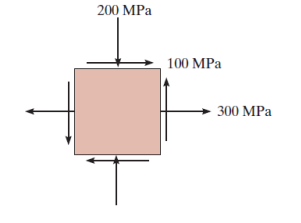 200 MPa
100 MPa
300 MPa