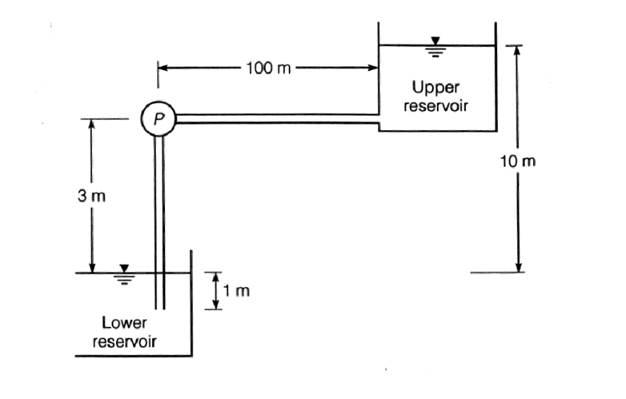 3 m
P
Lower
reservoir
100 m
1 m
Upper
reservoir
10 m