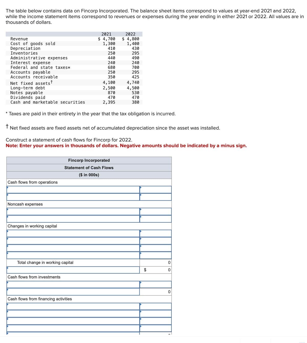 The table below contains data on Fincorp Incorporated. The balance sheet items correspond to values at year-end 2021 and 2022,
while the income statement items correspond to revenues or expenses during the year ending in either 2021 or 2022. All values are in
thousands of dollars.
Revenue
2021
$ 4,700
2022
$ 4,800
Cost of goods sold
Depreciation
1,300
1,400
410
430
Inventories
250
295
Administrative expenses
440
490
Interest expense
240
240
Federal and state taxes*
680
700
Accounts payable
250
295
Accounts receivable
350
425
Net fixed assets+
4,100
4,740
Long-term debt
2,500
4,500
Notes payable
870
530
Dividends paid
470
470
Cash and marketable securities
2,395
380
* Taxes are paid in their entirety in the year that the tax obligation is incurred.
† Net fixed assets are fixed assets net of accumulated depreciation since the asset was installed.
Construct a statement of cash flows for Fincorp for 2022.
Note: Enter your answers in thousands of dollars. Negative amounts should be indicated by a minus sign.
Fincorp Incorporated
Statement of Cash Flows
Cash flows from operations
Noncash expenses
Changes in working capital
($ in 000s)
Total change in working capital
0
$
0
Cash flows from investments
Cash flows from financing activities
0