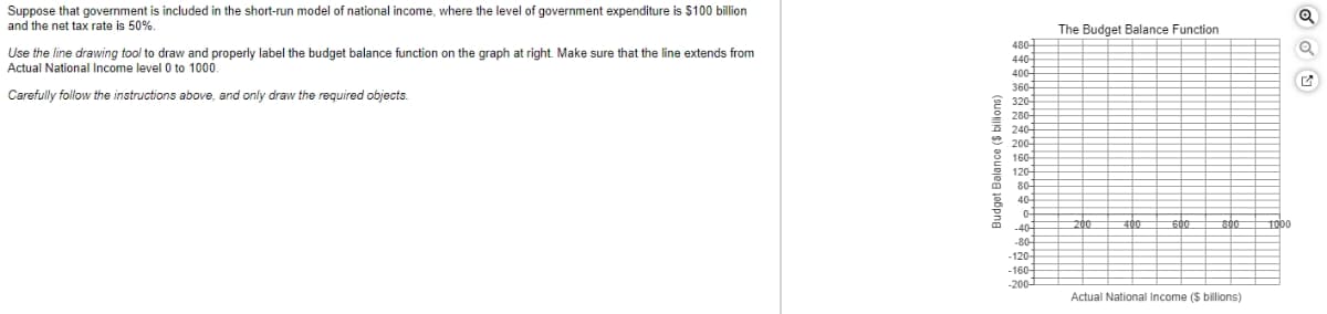 Suppose that government is included in the short-run model of national income, where the level of government expenditure is $100 billion
and the net tax rate is 50%.
Use the line drawing tool to draw and properly label the budget balance function on the graph at right. Make sure that the line extends from
Actual National Income level 0 to 1000.
Carefully follow the instructions above, and only draw the required objects.
Budget Balance ($ billions)
The Budget Balance Function
480-
440-
400-
360-
320-
280-
240-
200-
160-
120
80
40-
어
-40-
200
400
-600
800
1000
-80-
-120-
-160-
-200-
Actual National Income ($ billions)